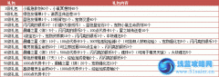 魔之精靈夢幻時空新服
