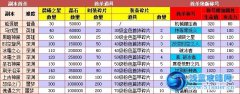 魔之精靈擊殺副本BO