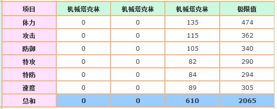賽爾號凱機械塔克林種族值