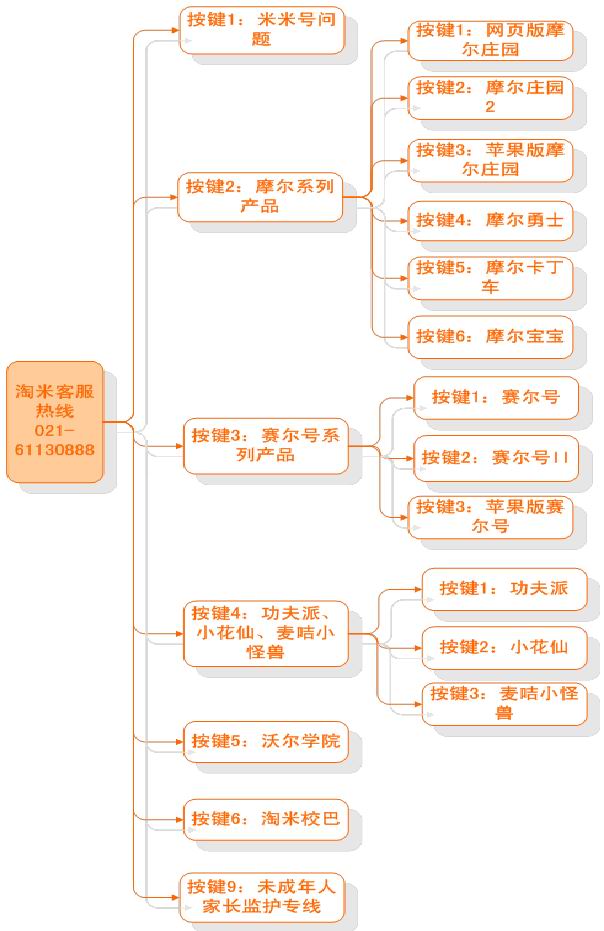 圖片不能顯示