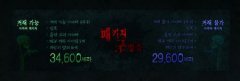 dnf2012國慶節禮包 dnf2012國慶節禮包圖片