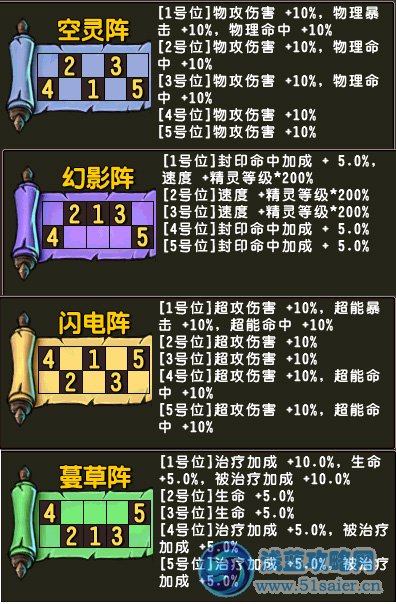 陣法