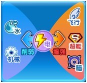 奧奇傳說星格怎么打 奧奇傳說星格打法攻略