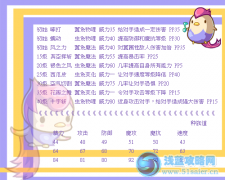 洛克王國脆鳴鳥技能表 警衛鳥技能表