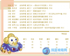 洛克王國碎玉蜘蛛技能表 八爪蜘蛛技能表