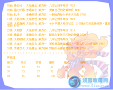 洛克王國紅蓮獸技能表 紅蓮寶寶技能表