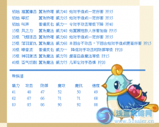 洛克王國呆羽雀技能表 金翎雀技能表