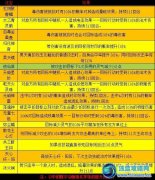 蜀山傳奇無雙技能符文