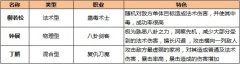 尋俠湛盧寶劍怎么得 