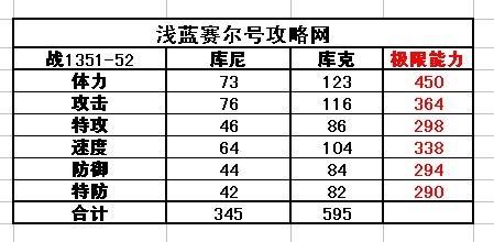 賽爾號(hào)庫尼-庫克種族值