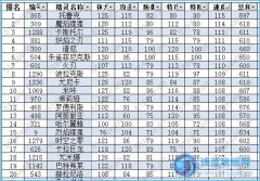 賽爾號最新速度種族值排行榜（09/21更新）