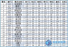 賽爾號龍系精靈種族值能力值排行榜（09/21更新）
