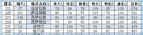賽爾號最新速度種族值排行榜12