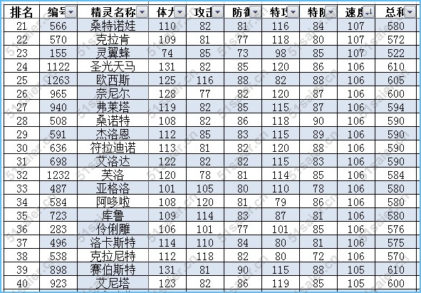 賽爾號最新速度種族值排行榜2