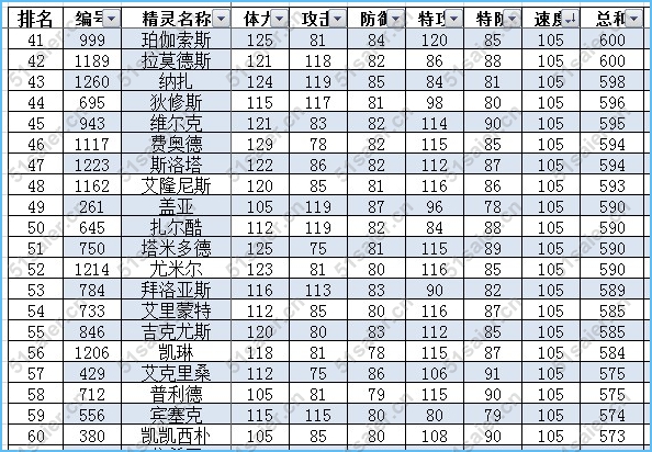 賽爾號最新速度種族值排行榜3