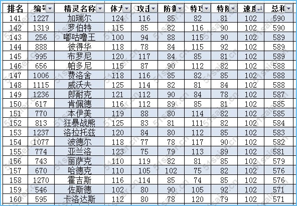 賽爾號最新速度種族值排行榜8