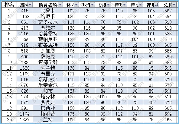 賽爾號龍系精靈各系種族值能力值排行榜