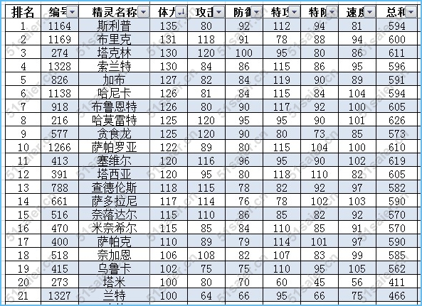賽爾號龍系精靈各系種族值能力值排行榜