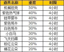 魔之精靈坐騎大巡游活