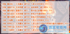 洛克王國火山巖,暴怒熔巖配招分析