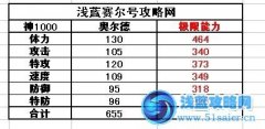異能王真身怎么打！賽爾號異能王奧爾德種族值全球首發！！！