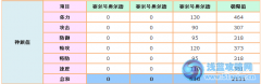 給力的異能王內(nèi)