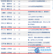 沿途解析火靈寶貝—艾比