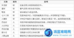 造夢西游3悟空技能 造夢西游4悟空技能表