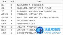 造夢(mèng)西游3八戒技能 造夢(mèng)西游4八戒技能表