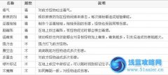 造夢(mèng)西游3沙僧技能 造夢(mèng)西游4沙僧技能表