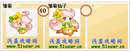 奧拉星雛菊-雛菊仙子進化圖