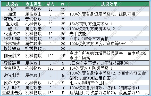 賽爾號萊伯拉技能表