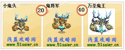 奧奇傳說小鬼頭-鬼將軍-萬圣鬼王進化圖