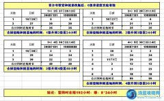 賽爾號(hào)教官親密度成就實(shí)驗(yàn)結(jié)論（改版后）！全球首發(fā)！