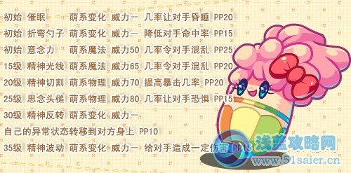 洛克王國彩樂樂技能表