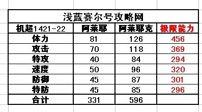 賽爾號阿萊耶-阿萊耶克種族值