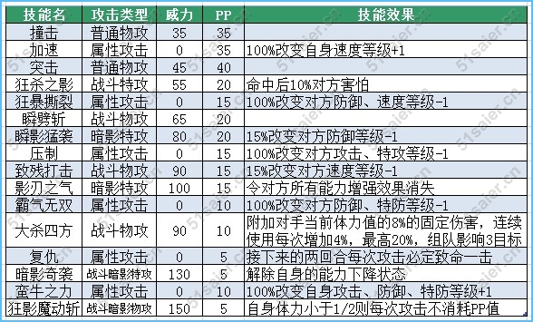 賽爾號布尼-布奧尼技能表