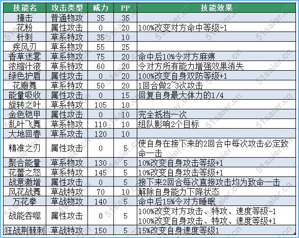 賽爾號哈德羅卡技能表