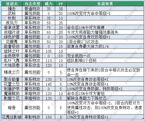 賽爾號哈德羅卡技能表