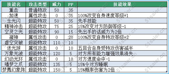賽爾號(hào)艾普爾技能表