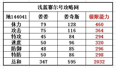 賽爾號姜姜-姜奇斯種族值