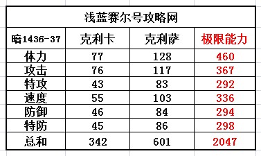 賽爾號克利卡-克利薩種族值