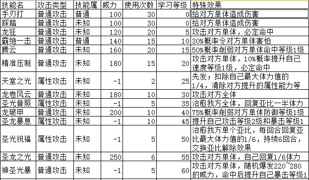 奧拉星圣光技能表