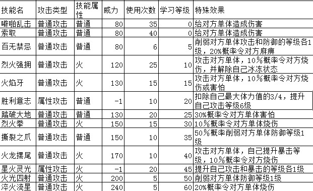 奧拉星汽水蓋蓋技能表