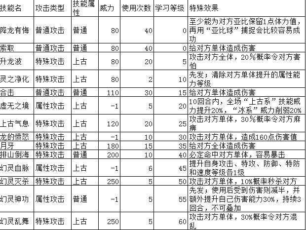 奧拉星幻極技能表