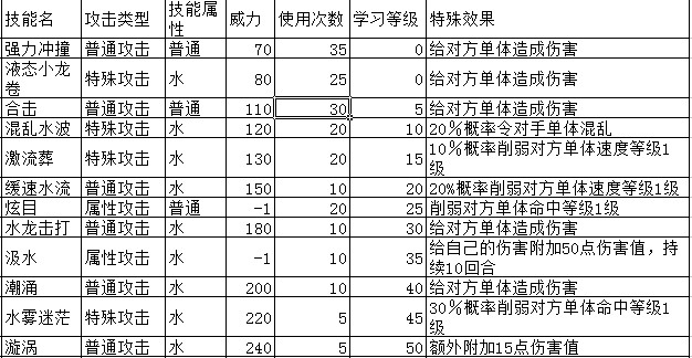 奧拉星可樂樂技能表