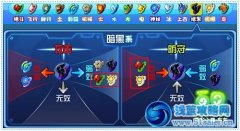 奧拉星魔洛怎么打 奧拉星魔洛打法攻略