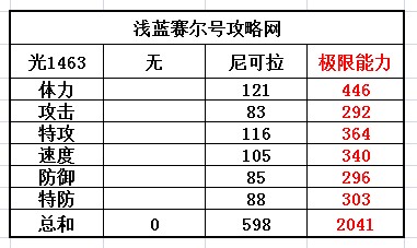 賽爾號尼可拉種族值