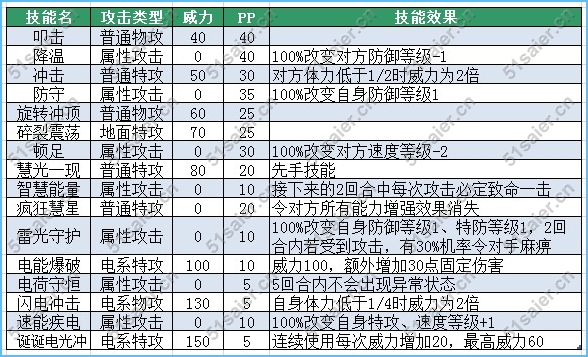 賽爾號尼可拉技能表