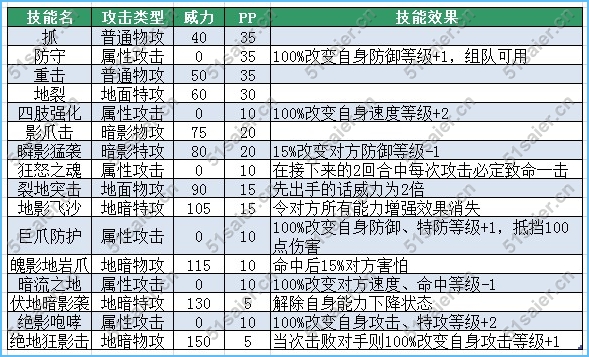 賽爾號西莫爾技能表